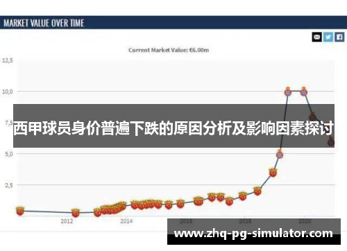 西甲球员身价普遍下跌的原因分析及影响因素探讨