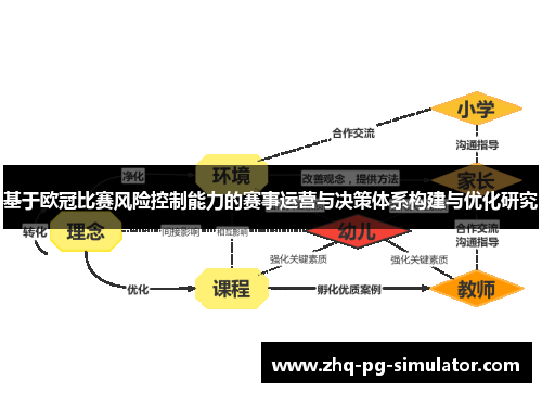 基于欧冠比赛风险控制能力的赛事运营与决策体系构建与优化研究