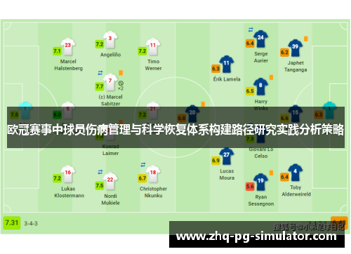 欧冠赛事中球员伤病管理与科学恢复体系构建路径研究实践分析策略