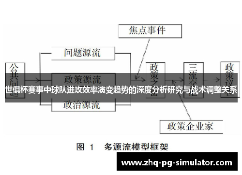 世俱杯赛事中球队进攻效率演变趋势的深度分析研究与战术调整关系 世俱杯赛事中球队进攻效率演变趋势的深度分析研究与战术调整关系