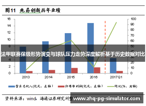 法甲联赛保级形势演变与球队压力走势深度解析基于历史数据对比