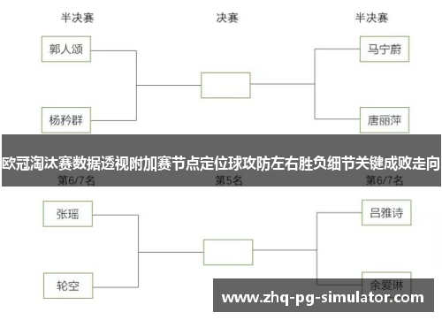 欧冠淘汰赛数据透视附加赛节点定位球攻防左右胜负细节关键成败走向 欧冠淘汰赛数据透视附加赛节点定位球攻防左右胜负细节关键成败走向