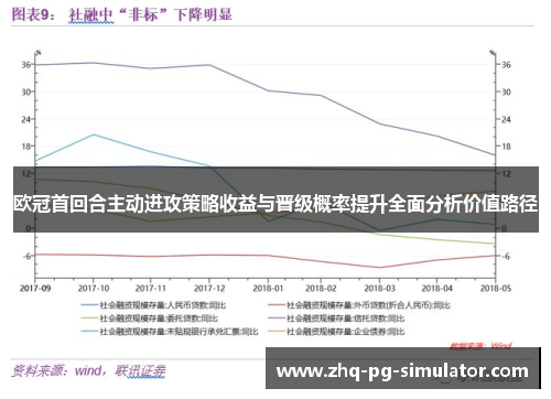欧冠首回合主动进攻策略收益与晋级概率提升全面分析价值路径 欧冠首回合主动进攻策略收益与晋级概率提升全面分析价值路径