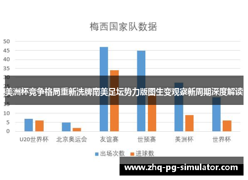 美洲杯竞争格局重新洗牌南美足坛势力版图生变观察新周期深度解读 美洲杯竞争格局重新洗牌南美足坛势力版图生变观察新周期深度解读
