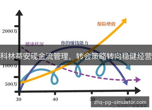 科林蒂安现金流管理,转会策略转向稳健经营 科林蒂安现金流管理,转会策略转向稳健经营
